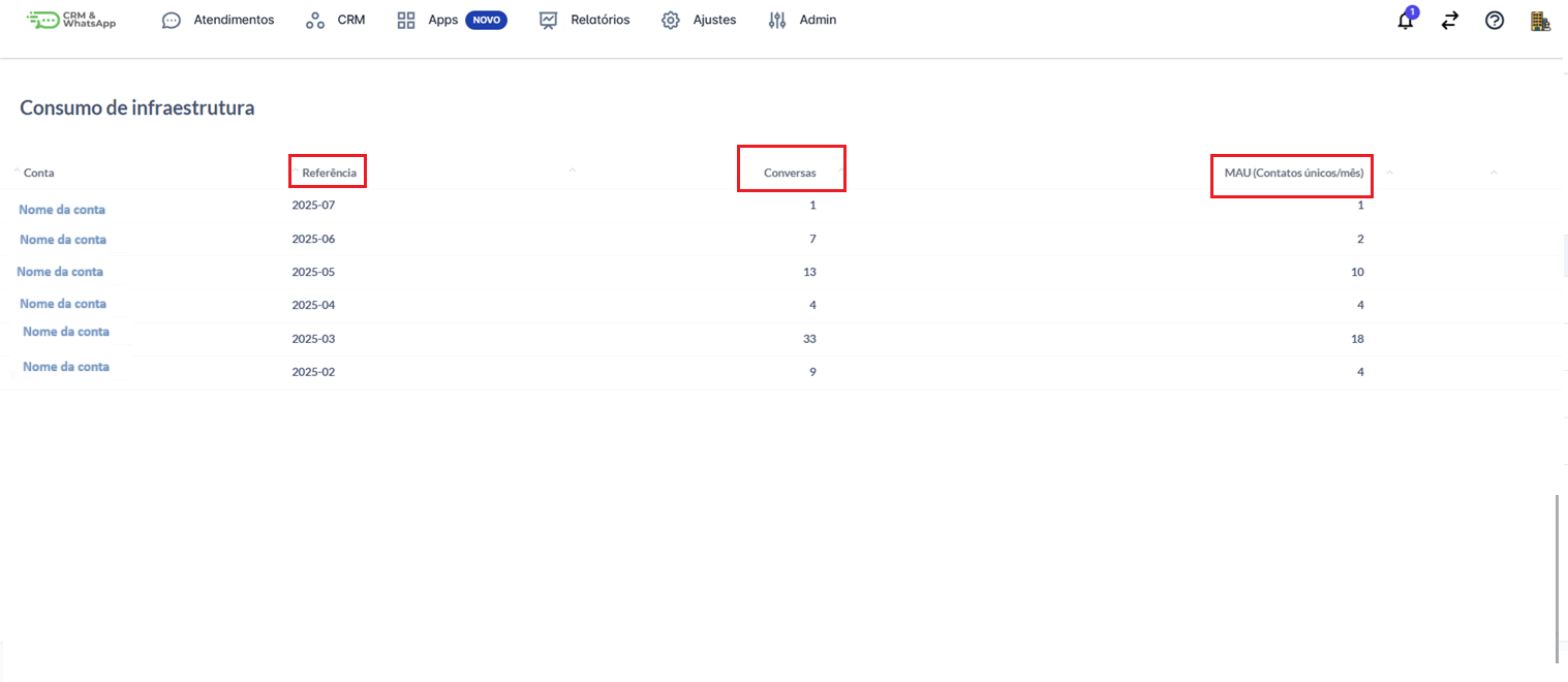 Consumo de Infraestrutura