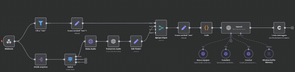 Fluxo de Processamento de Áudio