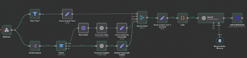 Fluxo de Processamento de Imagem